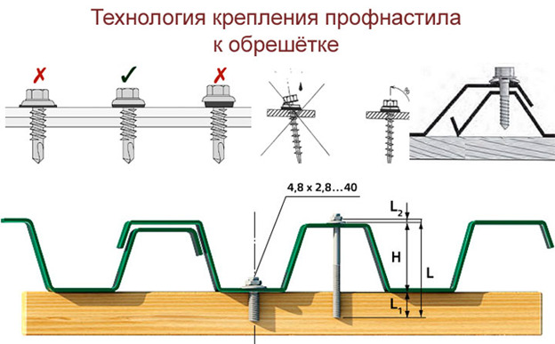 Как построить забор из профлиста своими руками Пошаговая инструкция 6.jpg